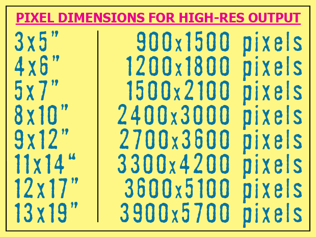 pixel by pixel measurement gogle docs